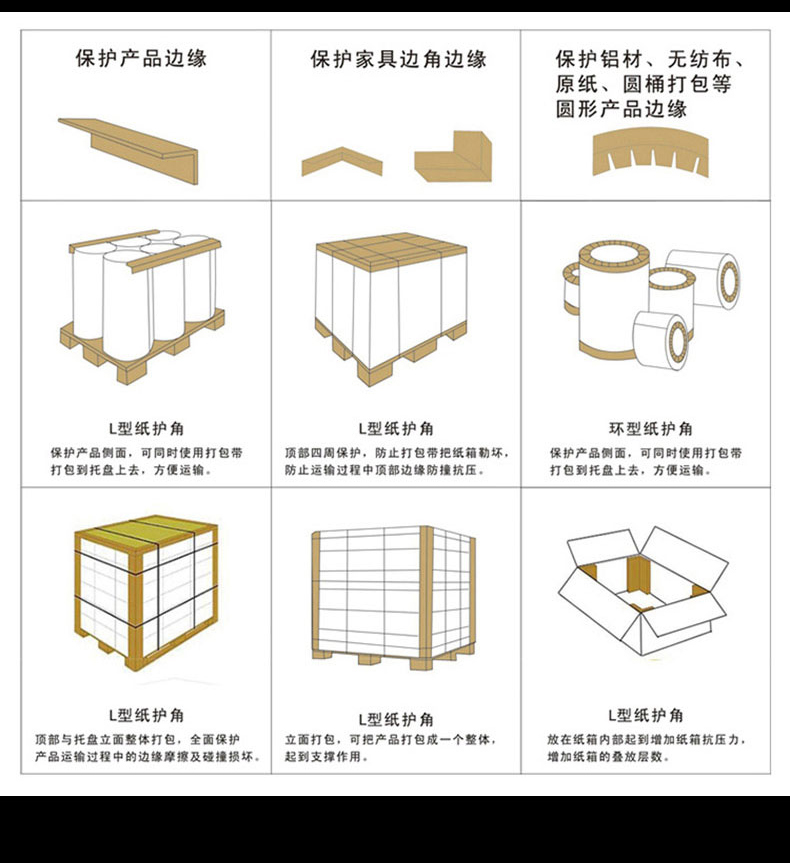 纸护角条 纸包角定制防撞L型直角家具阳角条纸脚撑厂家50/40/30宽